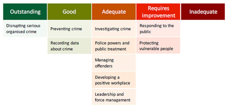 PEEL inspection report published PEEL inspection report published
