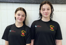 Water Polo players selected for regionals