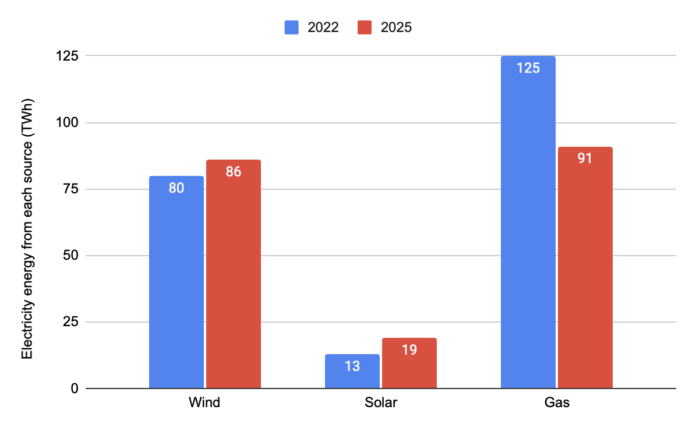tom-bray-energy-crisis-efficiency-graph